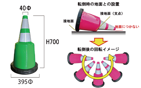 ローリングコーン